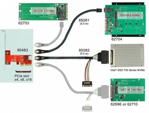 Delock Card PCI Express x4 1x SFF-8654 4i NVMe | 90483